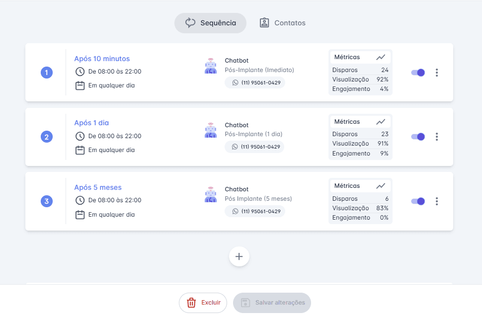 Sequência de mensagens automáticas da Experienc.IA para acompanhamento pós-procedimento